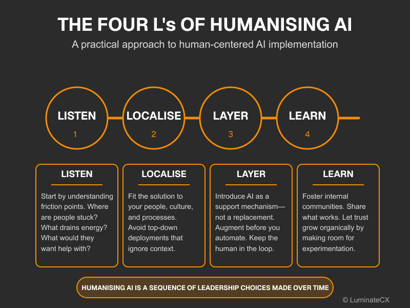 4Ls Humanising AI