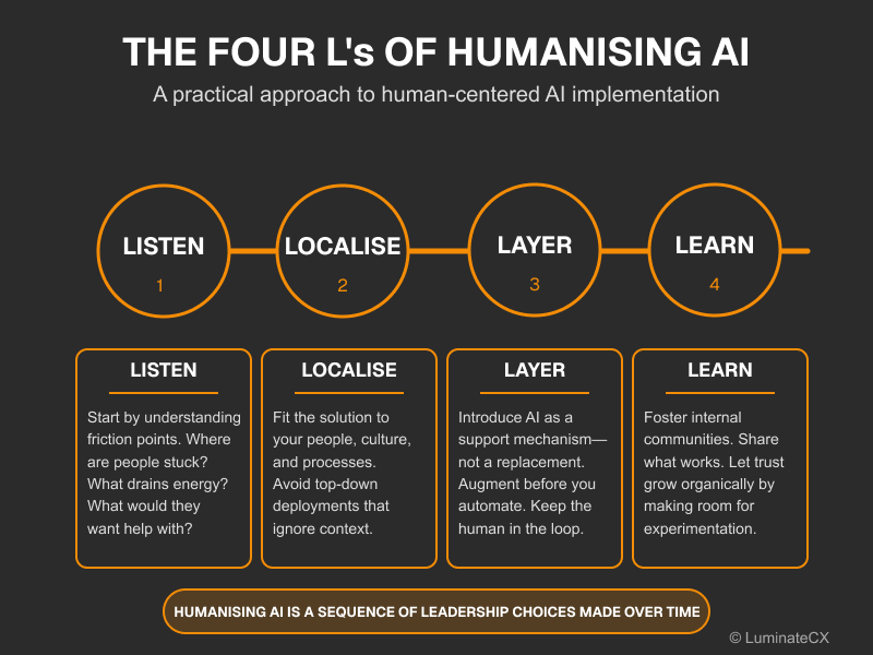 4Ls Humanising AILCX