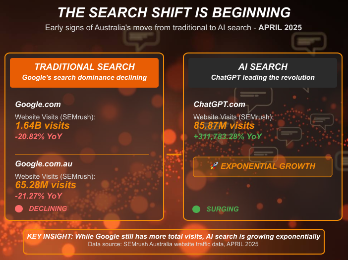 Search Shift