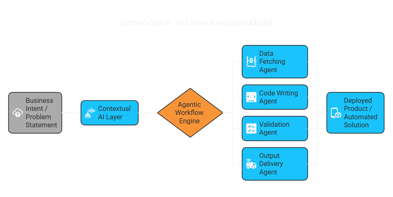 Zero to Solve - visual selection